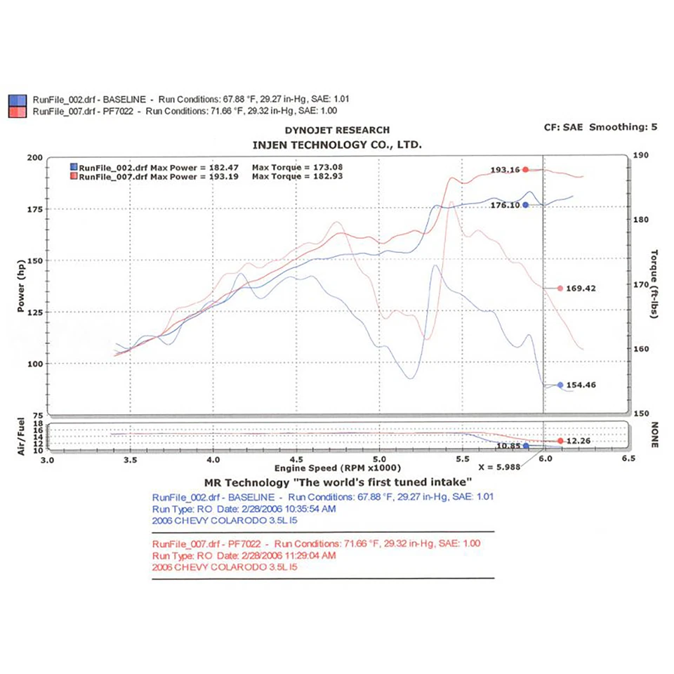 Entrada de ar frio Injen PF7022P para 2004-06 Colorado Canyon / 2006 Hummer H3 3,5L - Imagem 4 de 4