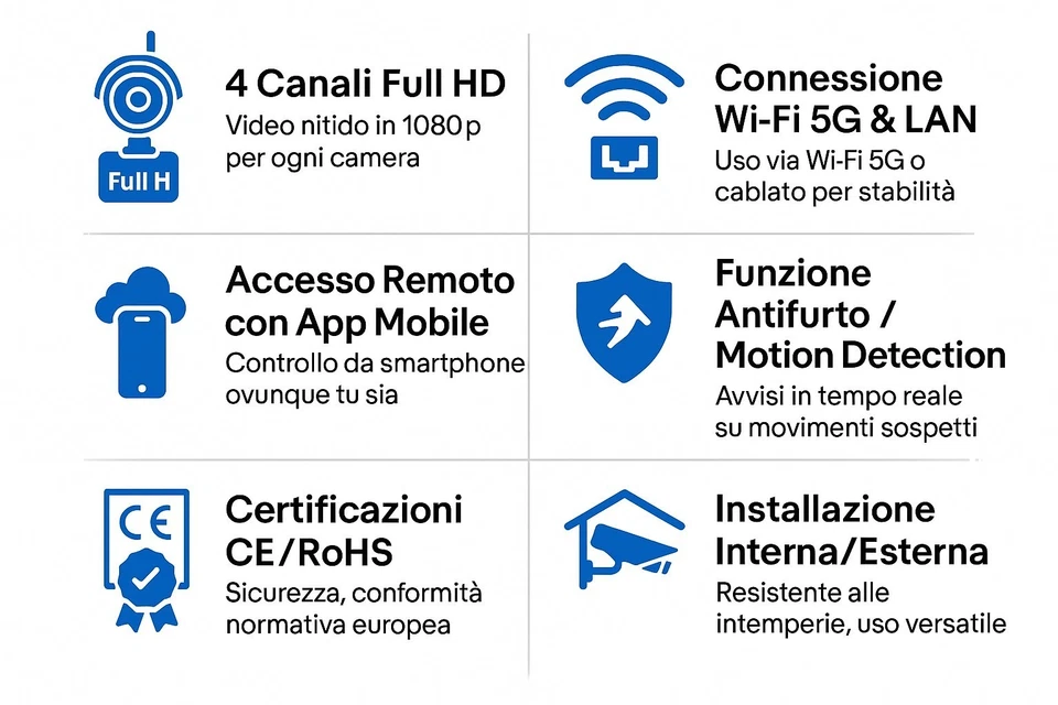 Kit Videosorveglianza Wi-Fi 4 Canali Full HD NVR/DVR 5G LAN Remoto IP antifurto - Immagine 4 di 4
