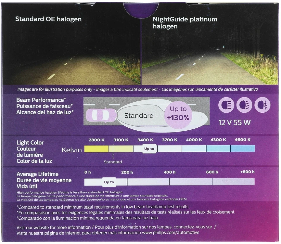 Philips Night Guide Platinum H1 55W Dos Bombillas Luz Antiniebla Repuesto Plug Play OE Foto 3 de 4