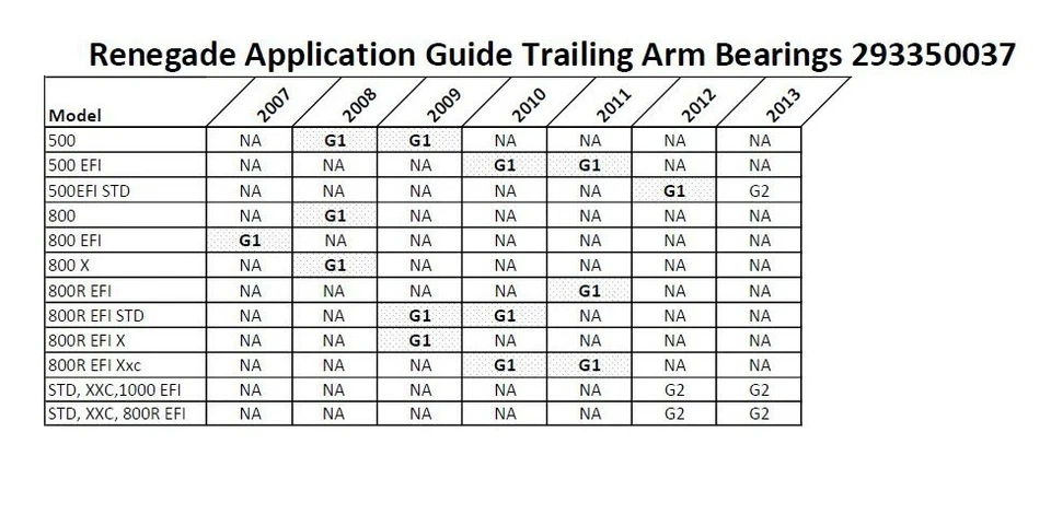 Par de rodamientos de brazo de arrastre Can Am Renegade ATV 500 EFI 800R 2007 2008 2009 2010 Foto 3 de 4