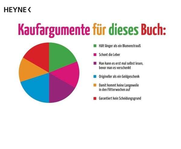 Thumbnail - Zur Hochzeit