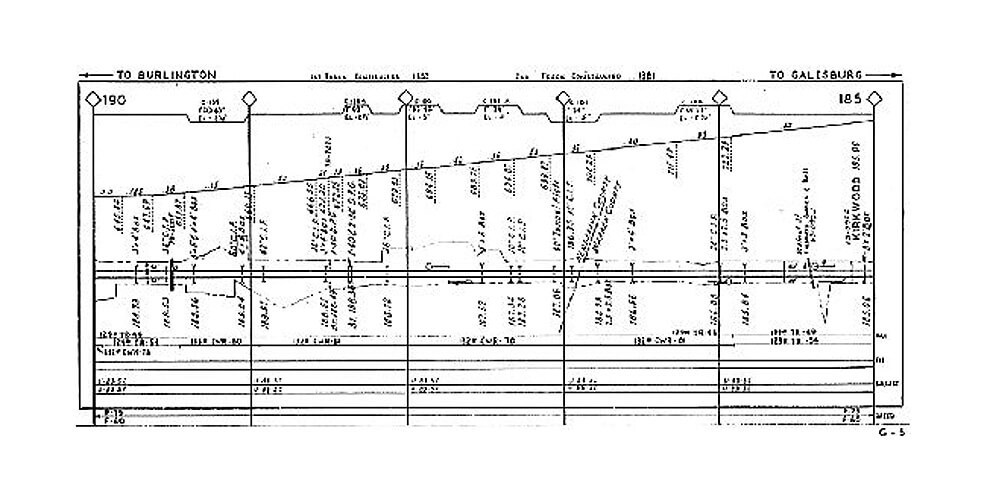 Burlington Northern Galesburg Division Track Chart - PDF on CD - RailfanDepot