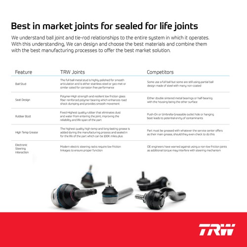 Ball Joint for Honda Accord 1990 - 2002 TRW JBJ152 - Picture 4 of 6