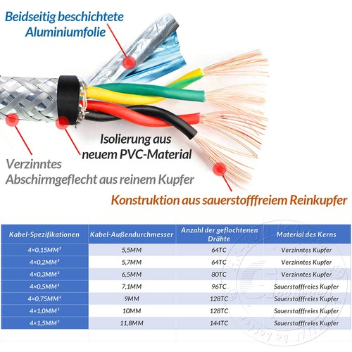 Abgeschirmtes Twisted Pair Kabel Kupfer 2-24 adrig Signal Draht 0,15mm²-1,5mm² - Picture 29 of 56