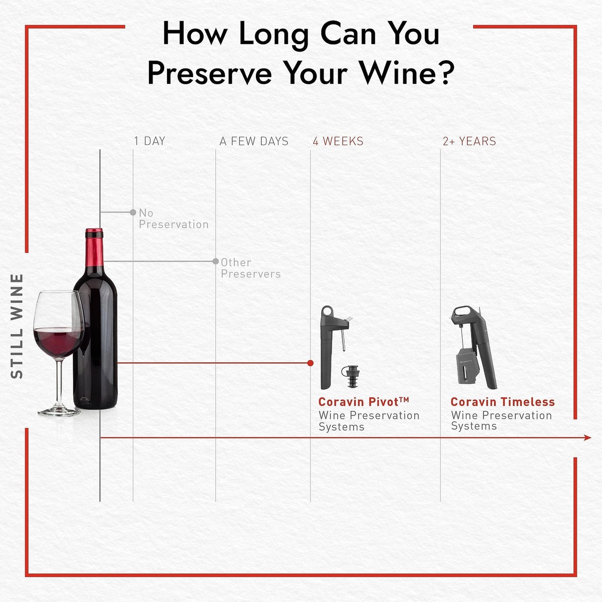 Coravin Timeless Six Plus Wine Preservation System - By-the-Glass