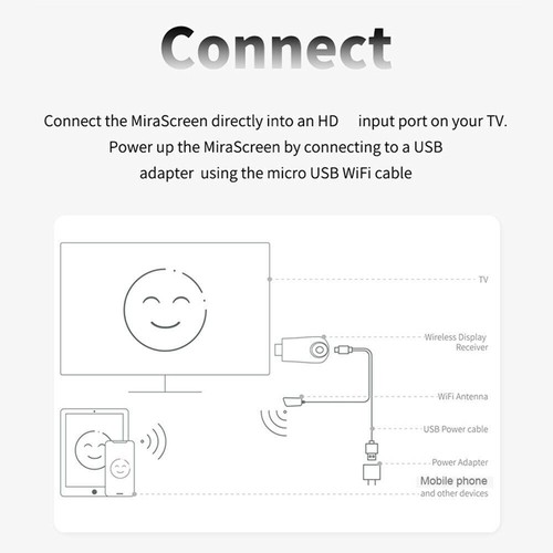 TV Dongle TV Stick 1080P Mirror Screen Wifi Display Receiver For Android iOS - Picture 5 of 11