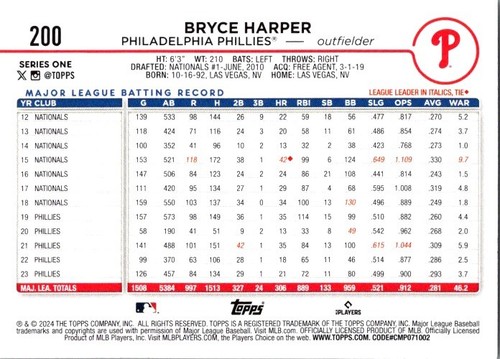 2024 Topps #200 Bryce Harper - Picture 2 of 2
