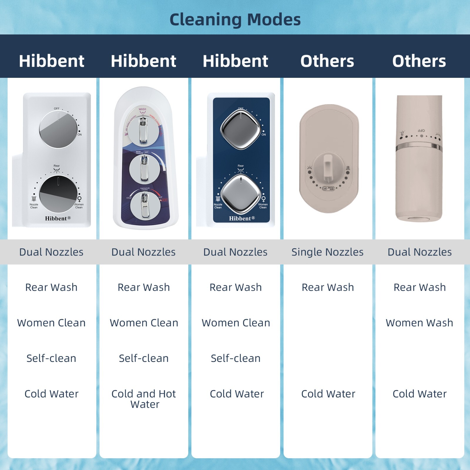 Dual Nozzle Bidet Toilet Seat Attachment Cold/Warm Fresh Water Bidet Sprayer US