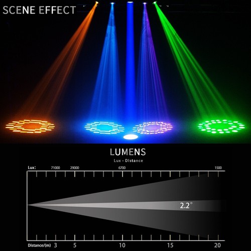 200W LED Moving Head Lights 18Prism RGBW Gobo Beam Stage Spot Light DJ Disco DMX - Picture 15 of 24