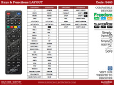ALLIMITY Sostituzione del Telecomando per Humax HD Nano RM ALLIMITY Sostituzione del Telecomando per Humax HD Nano RM