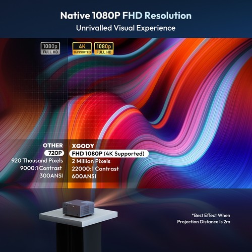 8K HD Projector 4K Native 1080P 600ANSI 5G WiFi Video Home Theater Cinema HDMI - Picture 45 of 55