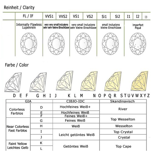 Natürlicher Diamant 0,017ct 1,6mm - 1,7mm G-H/SI3 - I Brillant Rund 0,02ct - Bild 2 von 3