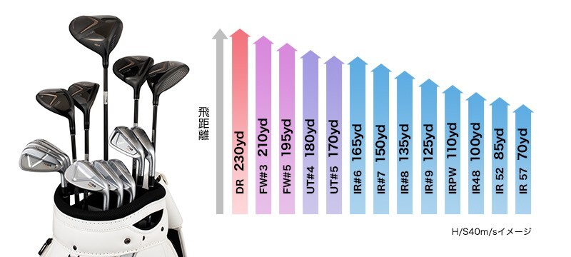 PRGR LS Fairway Wood 3W M40 SR Flex Speeder Evolution Graphite