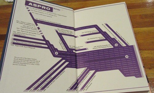 ASPRO- how a Family Business Grew Up ~ Alexander Barrie & Robert Grenvil in MELB - Picture 4 of 12