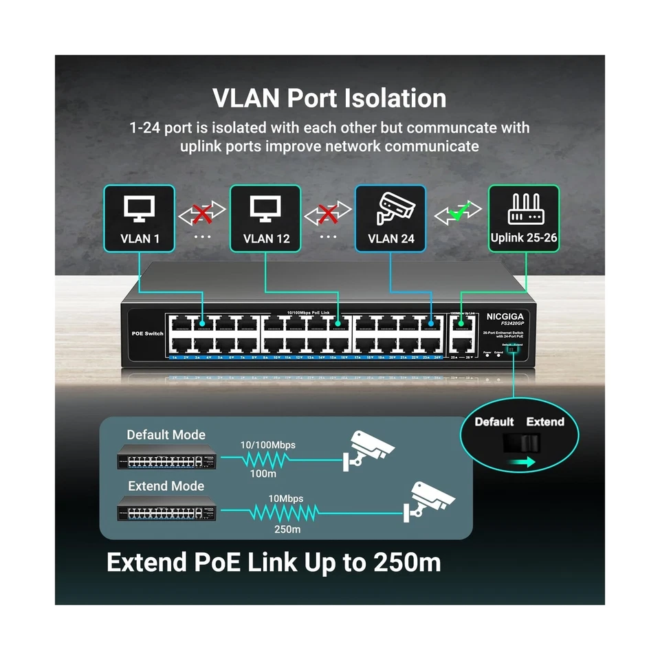 24 Port PoE Switch Unmanaged, 24 Port PoE+@400W, 2 Gigabit Uplink Ports, NICG... - Image 4 of 4