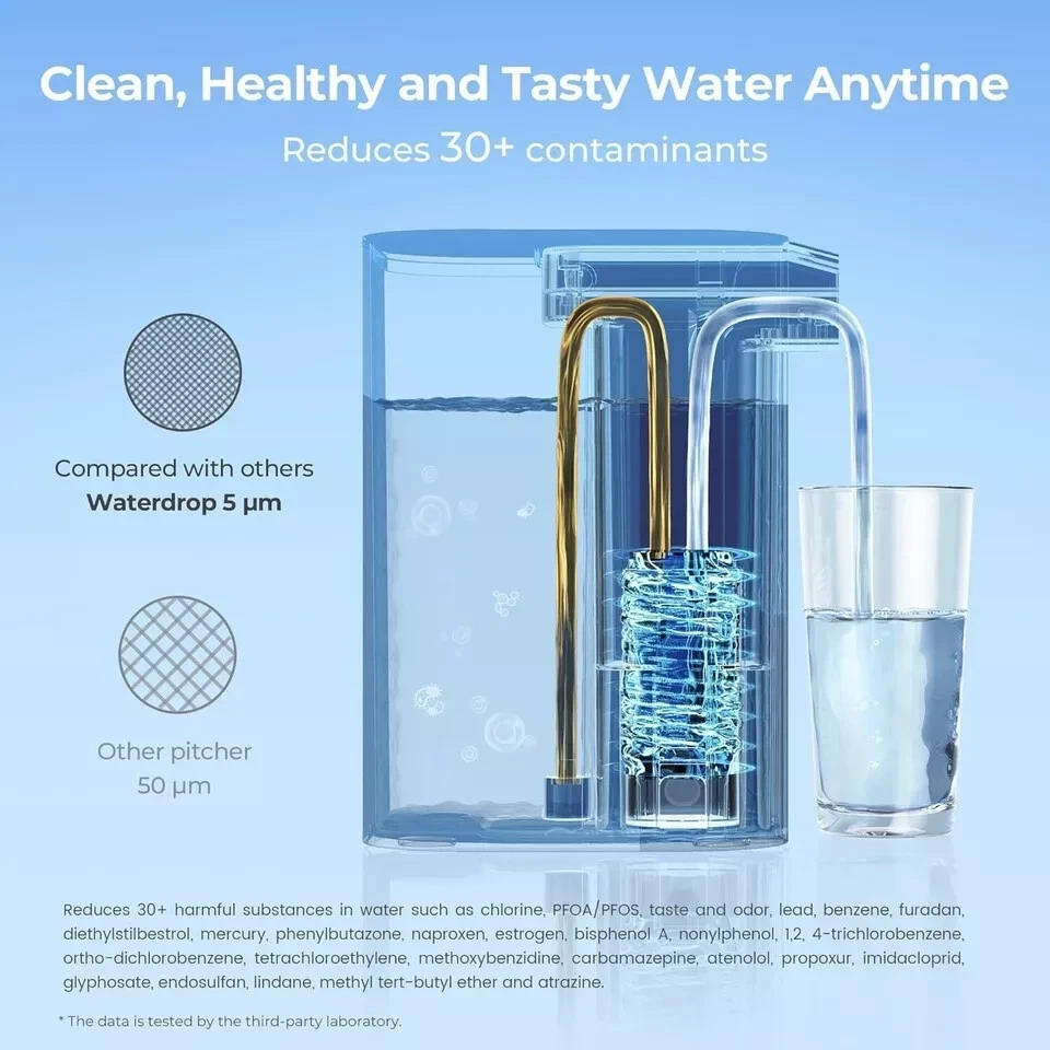 Waterdrop WD-EDFA Alkaline Filters Replacement for WD-ED01(3) - Image 4 of 4