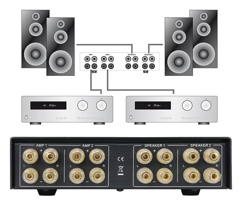 Dynavox AMP-S Pro Verstärker und Boxen-Umschalter ohne Kabel ändern umschalten - Bild 3 von 4