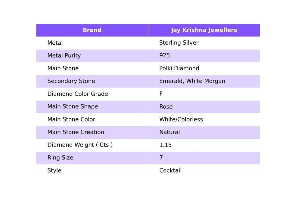 Rose Schnitt Polki Diamantring, 925 Silber Smaragd Edelstein Blume Ring Jubiläum - Bild 2 von 4