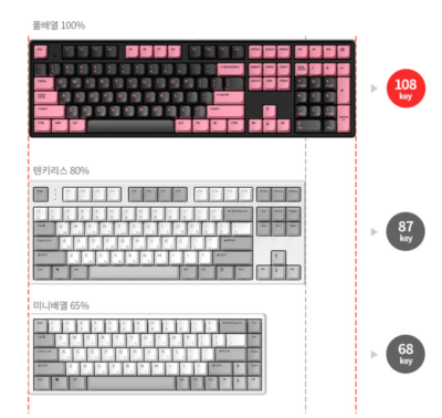 Hansung] GK898B PRO DONGREE 8K, Wired/Wireless Non-Contact (Black