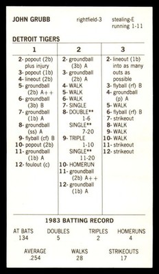 1983 Strat-O-Matic Season Additional Players Only - DETROIT TIGERS Team Set