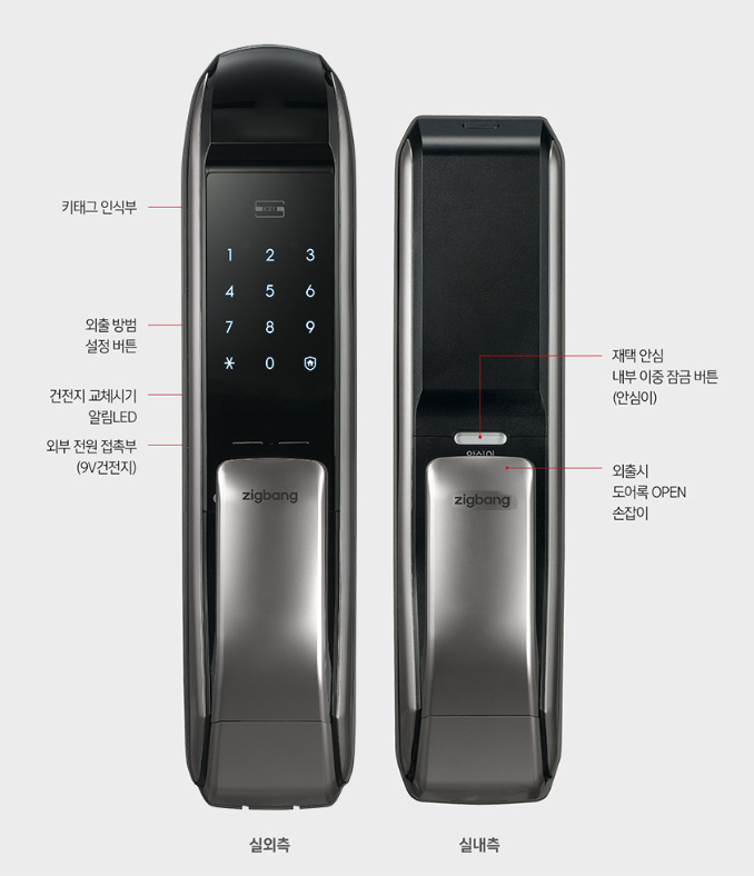 Zigbang SHP-P51 Premium Push Pull Digital Smart Door Lock (Ex