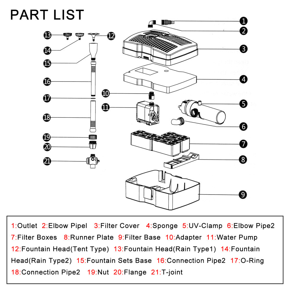 Teichpumpe Mit Filter Und Uv Lampe Teichpumpe Wasserklärer Teichklärer UV UV-C Lampe & Filter