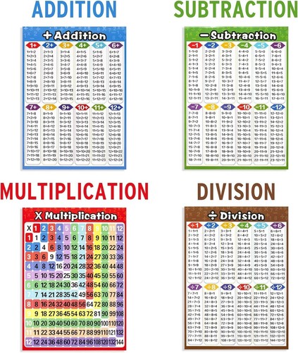 13 Educational Math Posters Multiplication Chart Table Time Money Shape Addition - Picture 4 of 7
