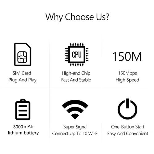 Unlocked LTE 5G Wireless WiFi Router Mobile Broadband MIFI LCD Hotspot 3000 mAh - Picture 3 of 15