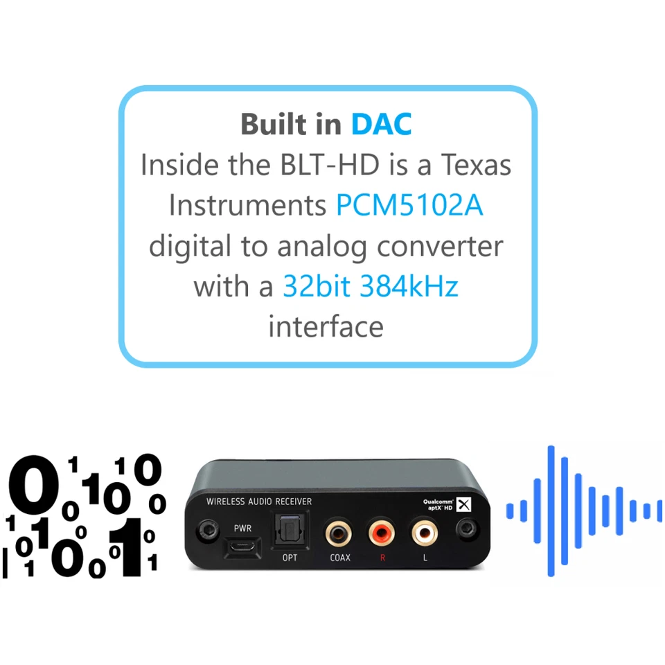 BluDento BLT-HD True Hi-Fi aptX HD Bluetooth 5.1 DAC Receiver OPTICAL COAX - Image 4 of 4