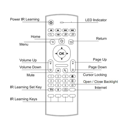 6‑Axis Backlight 2.4G Wireless Dual Side Keyboard Infrared Sensor Remote Con Fit - Picture 15 of 19