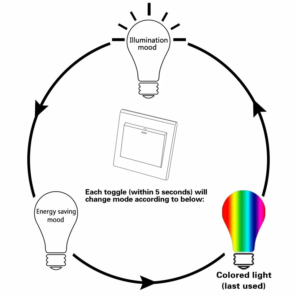 4 X Ampoules LED 3W à changement de couleur avec télécommande, RVB/Blanc chaud - Image 3 of 4