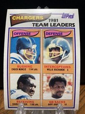 1982 Topps 223 Muncie / Buchanon / Joiner / Johnson  San Diego Chargers