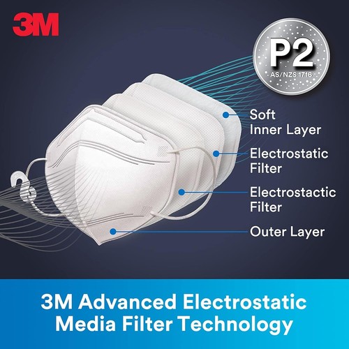 3M™ P2 Particulate Vertical Flat Fold Disposable Respirator 25 Pack - Picture 4 of 8