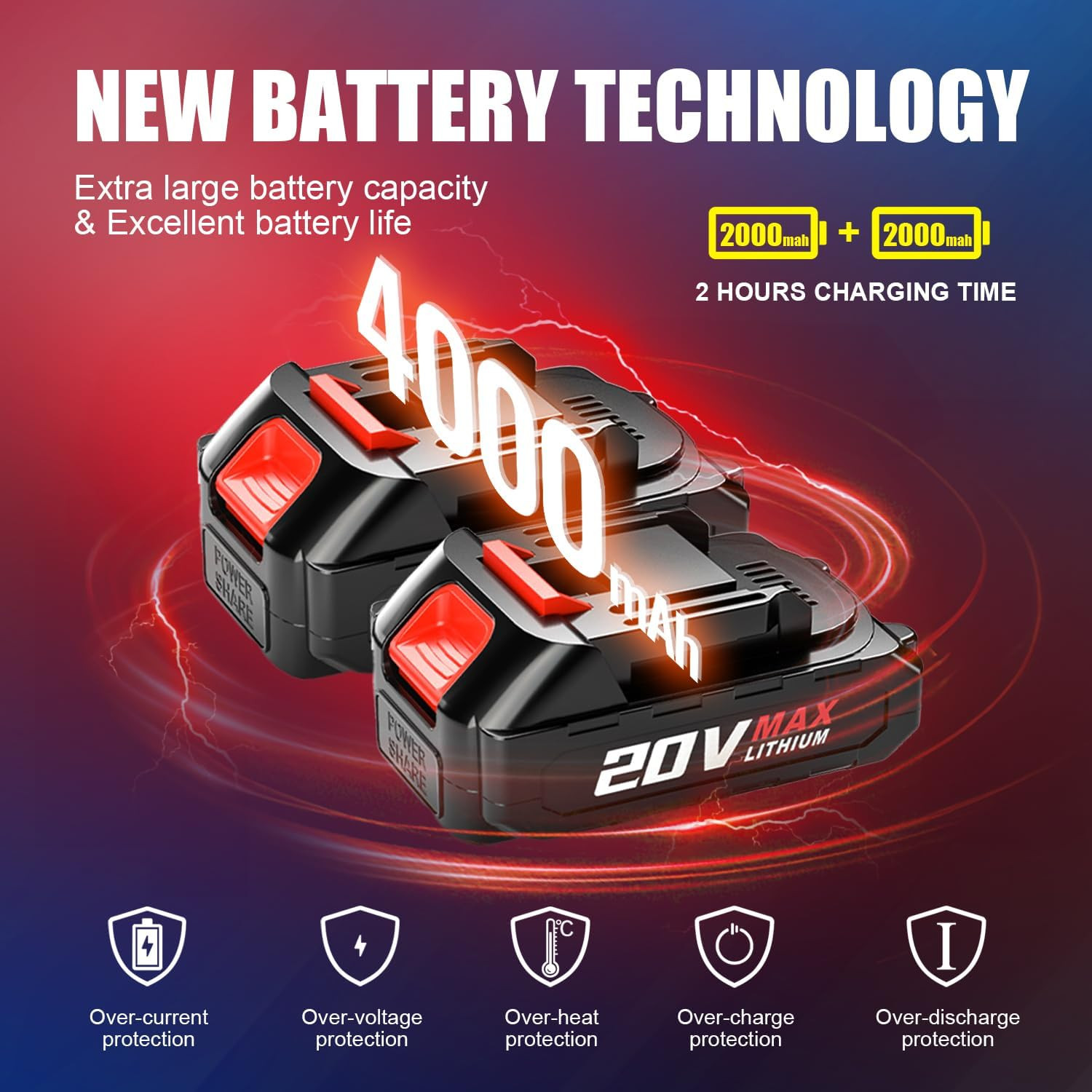 Mini Chainsaw Cordless, 6 Inch Portable Electric Chainsaw, One-Hand Handheld Sma