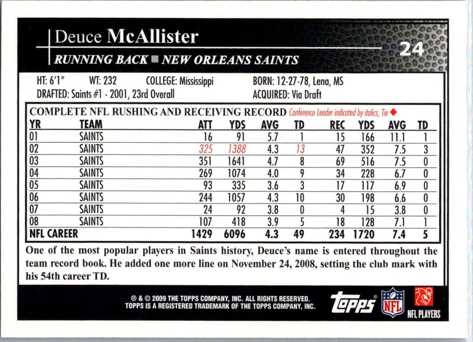 2009 Topps Topps Deuce McAllister #24 New Orleans Saints - Image 2 of 2