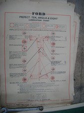 ford prefect anglia eight and ten genuine castrol lubrication chart