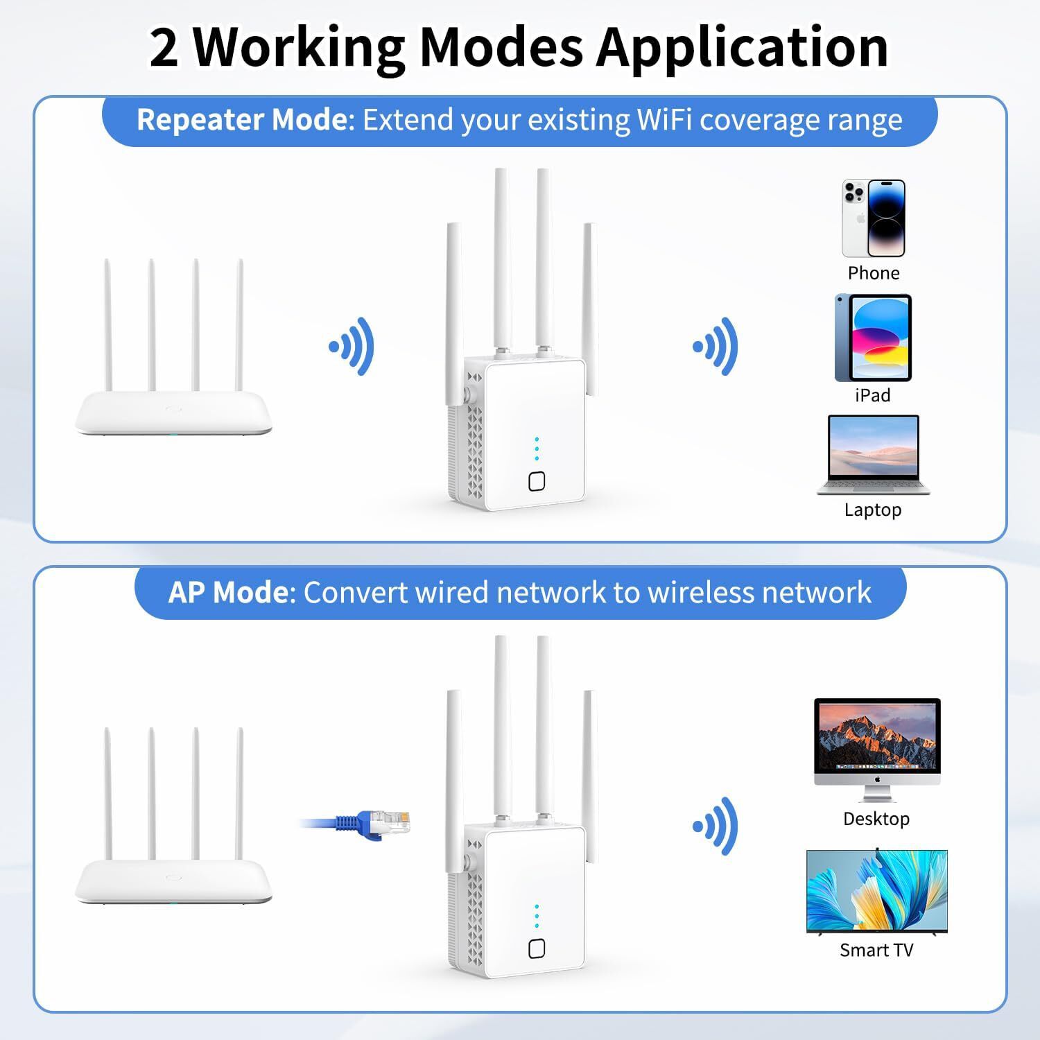 Nonser WIFI Extender 2025 Fastest WiFi Booster 1200Mbps Dual Band (OPEN BOX)