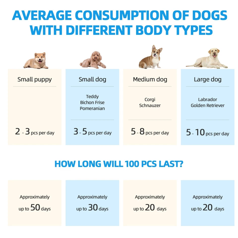 60x90cm 60x60cm XL/L Puppy Dog Training Pads Pet Toilet Pee Pads Mat Absorbent - image 3 of 4