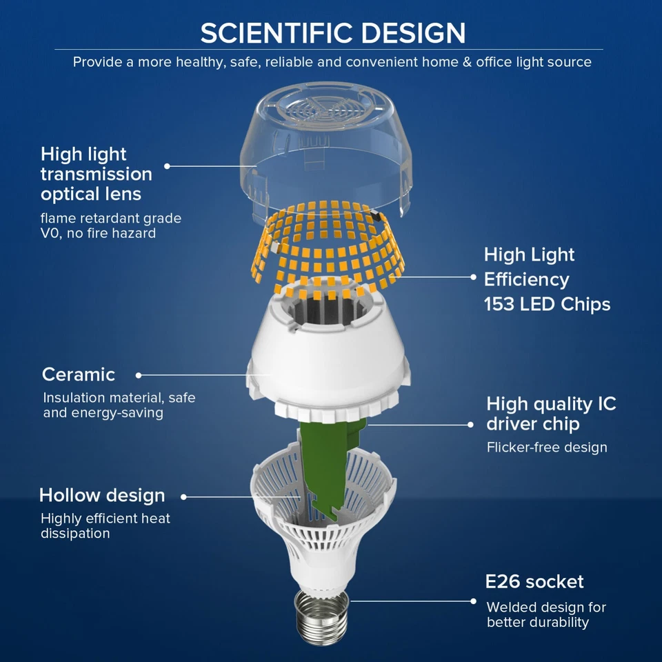 LED Leuchte LED Leuchtmittel Lampe 4000lm A19 E27 Warmweiß GLS Birne CE 25W*2 - Bild 3 von 4