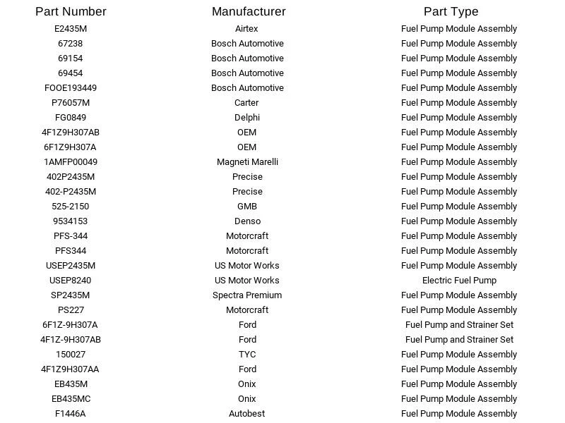 Módulo de bomba de combustível Airtex E2435M para Ford Mercury Sable Taurus 3.0L 2002-2007 - Imagem 2 de 4
