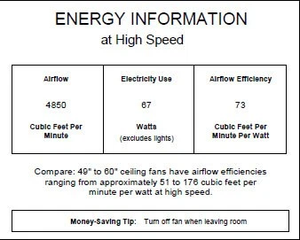 Quorum International Q51525 Indoor Ceiling Fan - White - Picture 6 of 6