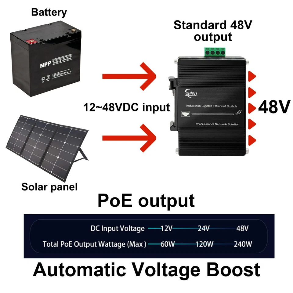 Mini Industrial 10 RJ45 Ports Gigabit Ethernet PoE Switch with 12V/24V/48V Input - Image 2 of 4