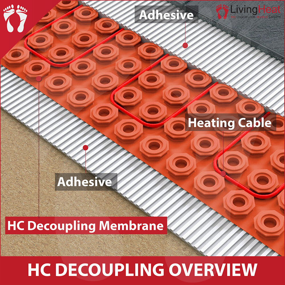 Decoupling Mat For Loose Cable Underfloor Heating Waterproof Tilers