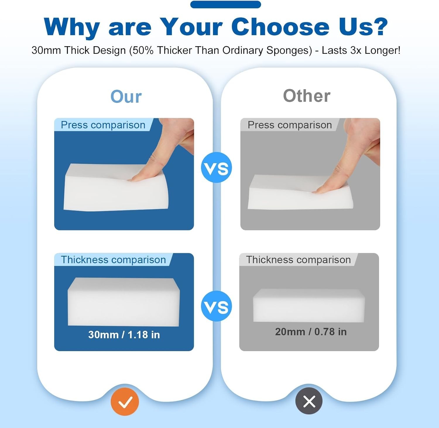 Extra-Thick 50-Pack Melamine Sponges - Quick Drying, Non-Scratch Cleaning Power