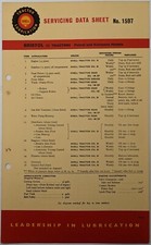 Original Bristol 22 Tractor (Petrol & Kerosene) Shell Lubrication Chart No 1597