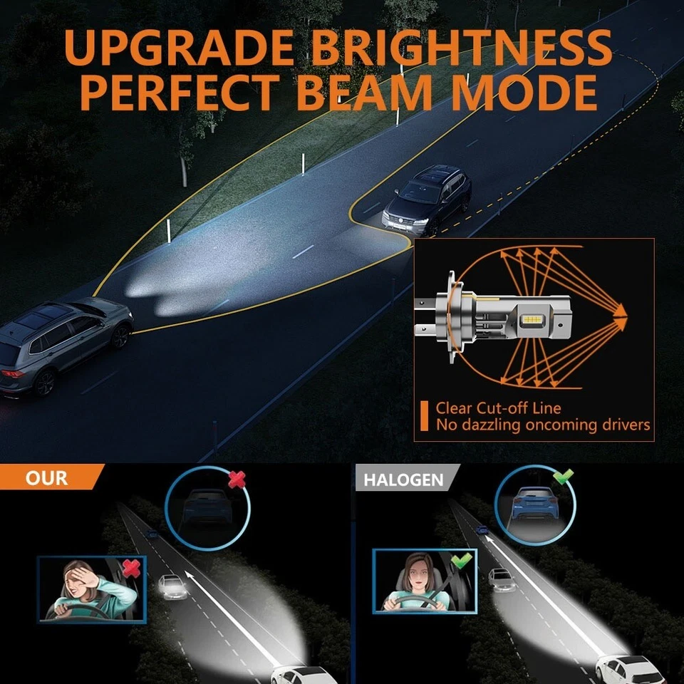 2 Lampadine H7 CANBUS a LED Fari Auto Moto Lampade Luce Bianca 6500K 12V 20KLM - Immagine 4 di 4