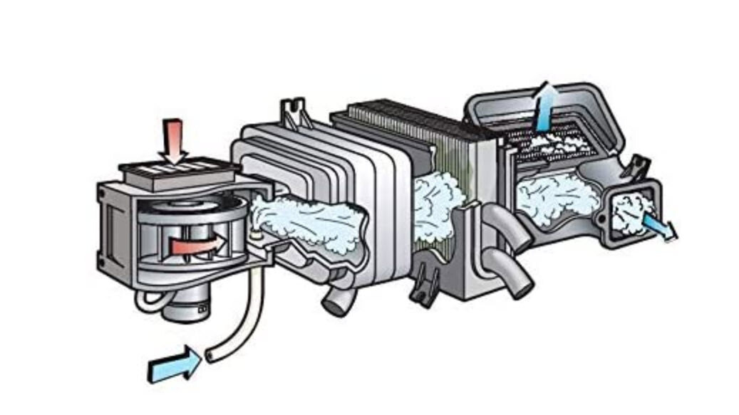 KOOLIT™ Evaporator & Heater Foam Cleaner Lubegard 96030 eBay