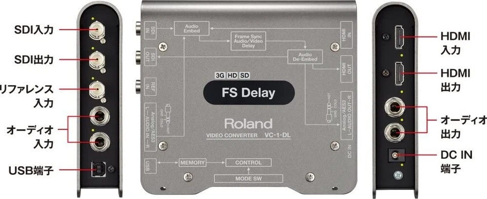 Roland VC-1-DL Bi-directional Video  Converter of SDI/HDMI FS Delay Brand New - Image 4 of 4