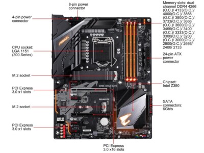 GIGABYTE Z390 AORUS ELITE LGA1151 Z390 HDMI DDR4 USB 3.1 ATX Motherboard Tested
