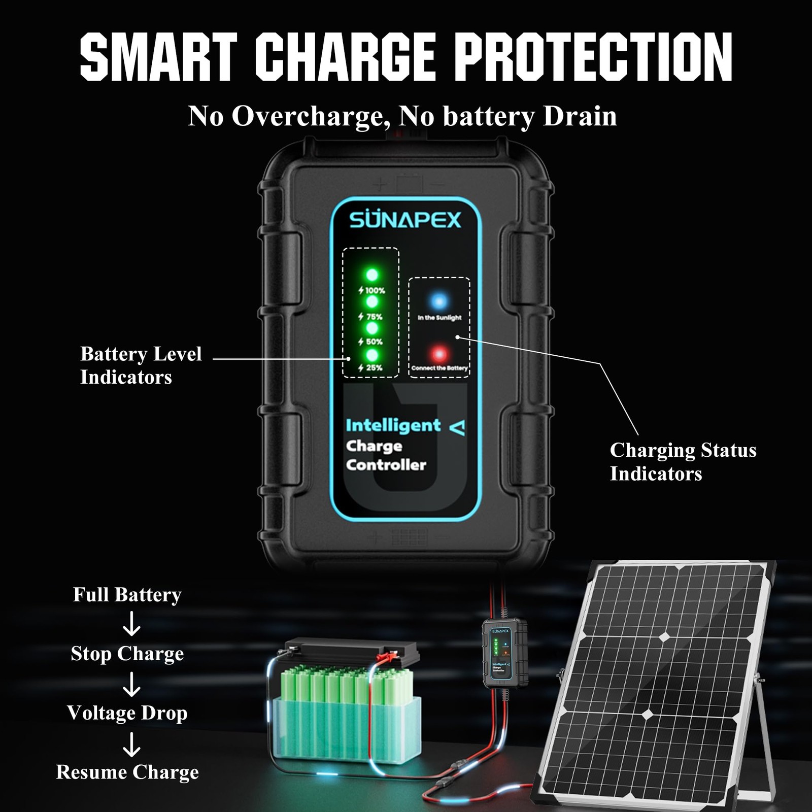 30W Solar Battery Charger: 12V Waterproof Solar Panel Kit - Aluminum Trickle ...
